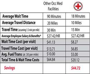 save time and money urgent care